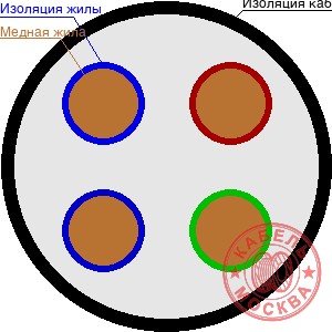 ПВКШп (ГОСТ) 4х185