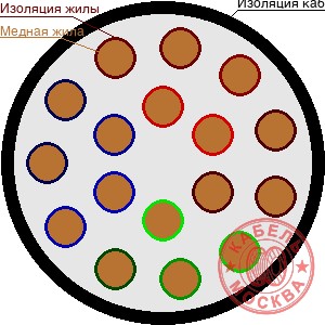 ПВПГ-10 170/25