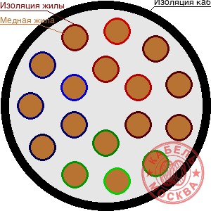 ПВПГ-10 170/35