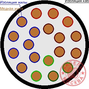 ПВПГ-10 195/16