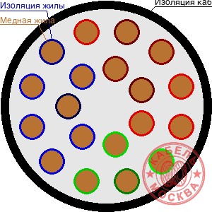 ПВПГ-10 195/25