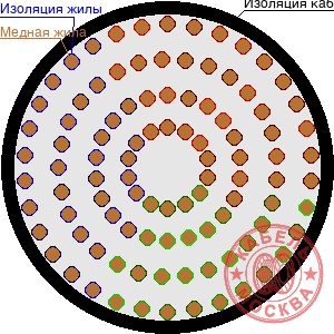 ПВПГ-10 3150/35