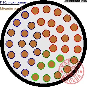 ПВПГ-10 395/25