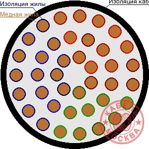 ПВПГ-10 395/35