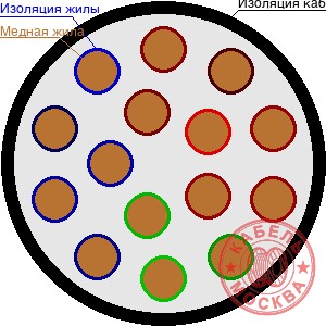 ПВПУ-10 150/25