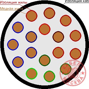 ПВПУ-10 170/25