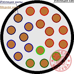 ПВПУ-10 195/16
