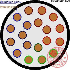 ПВПУ-10 195/35