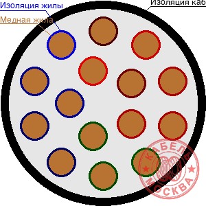 ПВПУ2Г-10 150/25