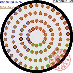 ПВПУ2Г-10 1500/95