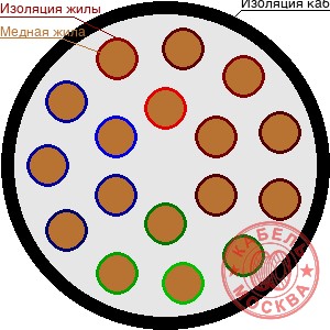 ПВПУ2Г-10 170/25