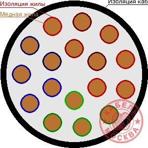 ПВПУ2Г-10 170/35