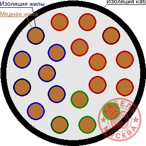 ПВПУ2Г-10 195/25