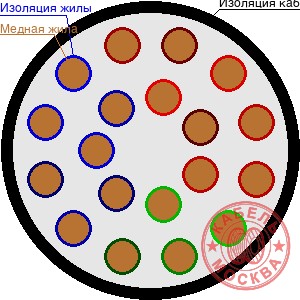 ПВПУ2Г-10 195/35