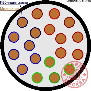ПВПУ2Г-10 195/70