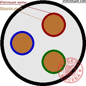 ПВС 3х1,5 черный