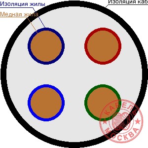 ПВС 4х2,5+1х2,5