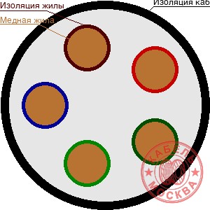 ПВС 5х0,75