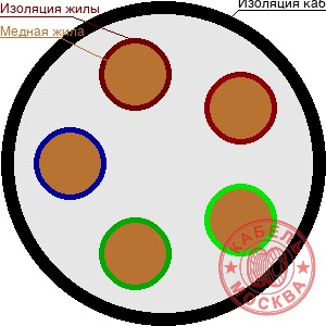 ПВС 5х1,5