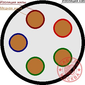 ПВС 5х95