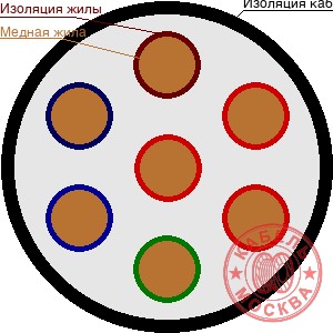 ПВС 7х0,75