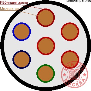 ПВС 7х1,5