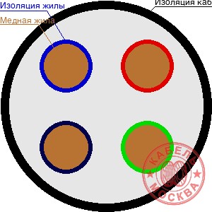 ПВС нг-LS 4х2.5