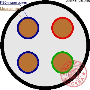 ПВСнг(А)-LS 4х120