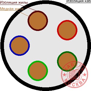 ПВСнг(А)-LS 5х1