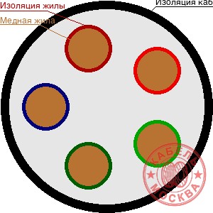 ПВСнг(А)-LS 5х150