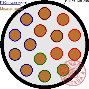 РК 150-7-31
