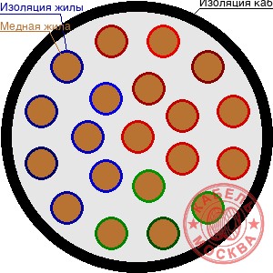 РК 200-2-31