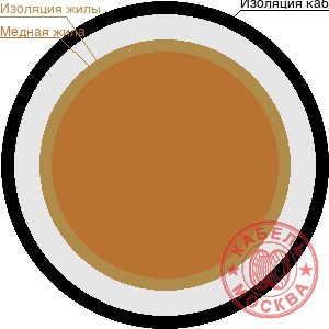 РКГМ 1х0,25