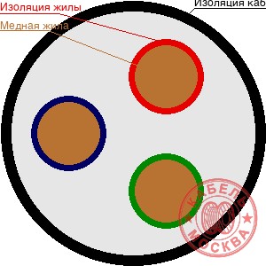 РПШ 3х2,5