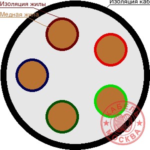 РПШ 5х35