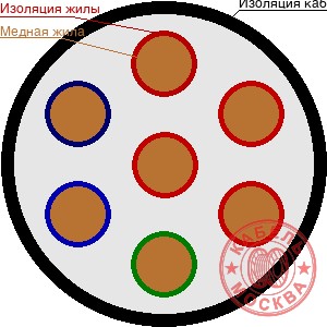 РПШ 7х1,5
