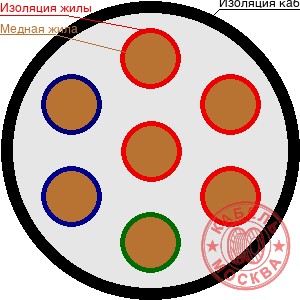 РПШ 7х1