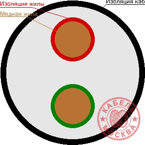 СИП-2 2х35+1х35