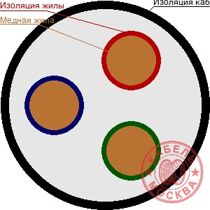 СИП-2 3х120+1х95+3х16