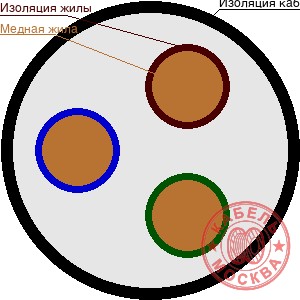 СИП-2 3х240+1х150+1х16