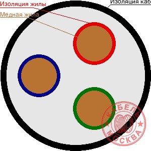 СИП-2 3х25+1х54,6+2х16
