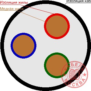 СИП-2 3х50+1х54.6+2х25