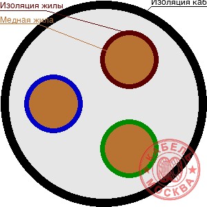 СИП-2 3х95+1х95+3х35