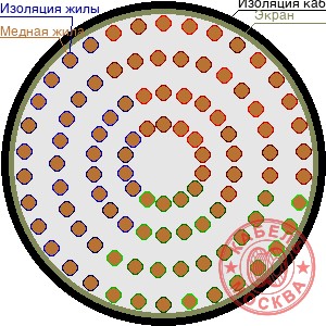 ТППЭП 1000х2х0,5