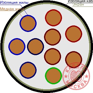 ТППЭП 103х2х0,5