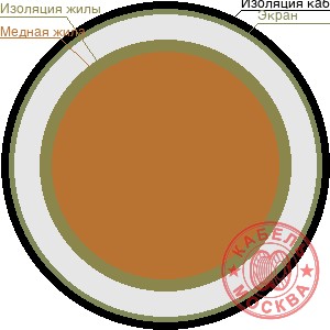 ТППЭП 10х2х0,32