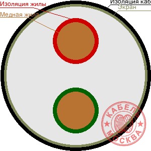 ТППЭП 20х2х0,32