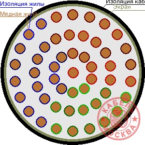 ТППЭП 500х2х0,32