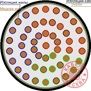 ТППЭП 500х2х0,5