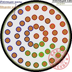 ТППЭП 500х2х0,64